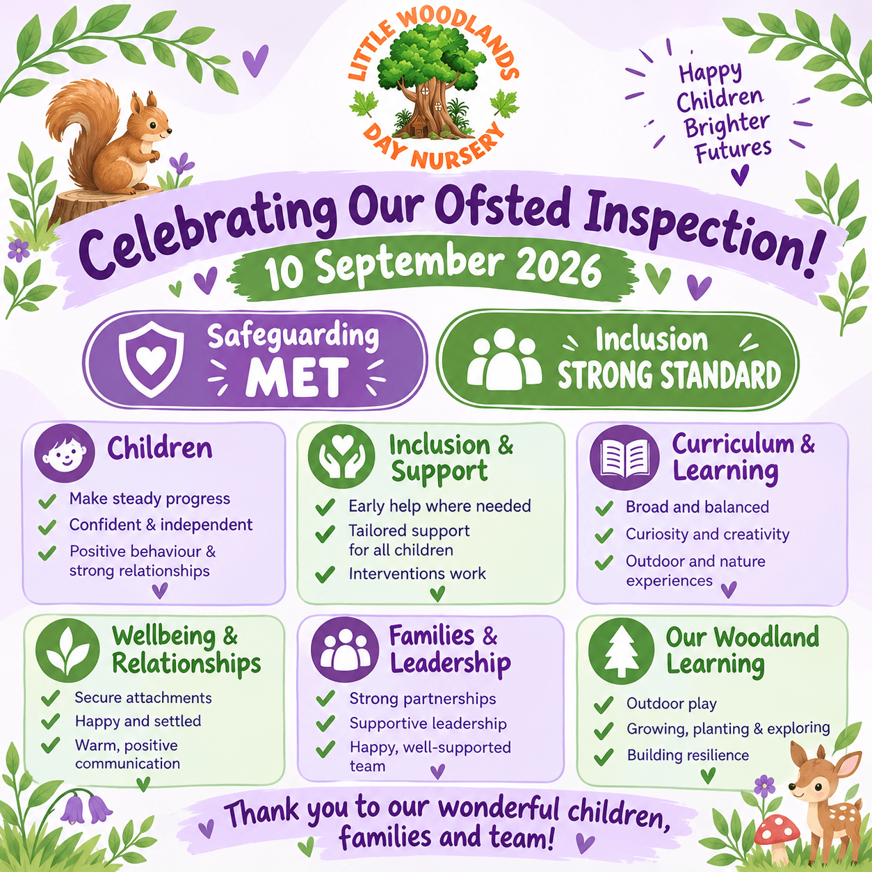 Little Woodlands Ofsted - Celebrating Our Inspection