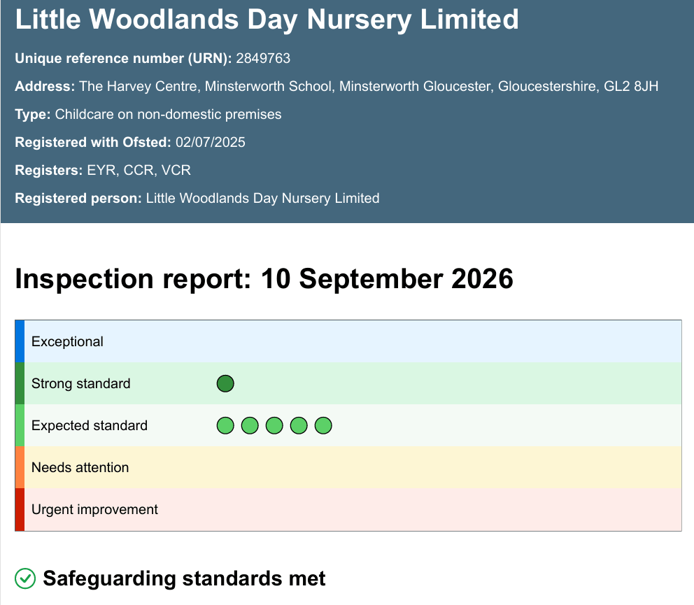 Little Woodlands Ofsted Report 2026